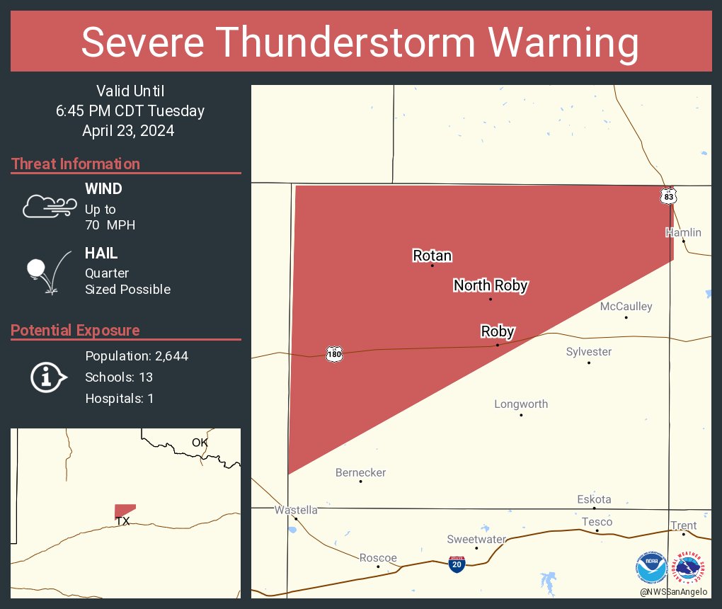 Severe Thunderstorm Warning including Rotan TX, Roby TX and Royston TX until 6:45 PM CDT. This storm will contain wind gusts to 70 MPH!