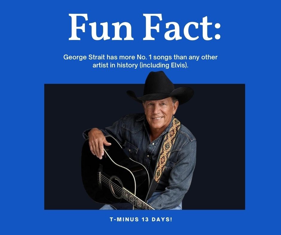 Some of @GeorgeStrait's #1 hits include: 'Check Yes Or No,' 'Carrying Your Love With Me,' 'All My Ex's Live In Texas,' and 'Give It Away.' Which George Strait song is your favorite🤠? #GeorgeStrait #LOS #LucasOilStadium 🎫 🎫 bit.ly/3rcWsBk