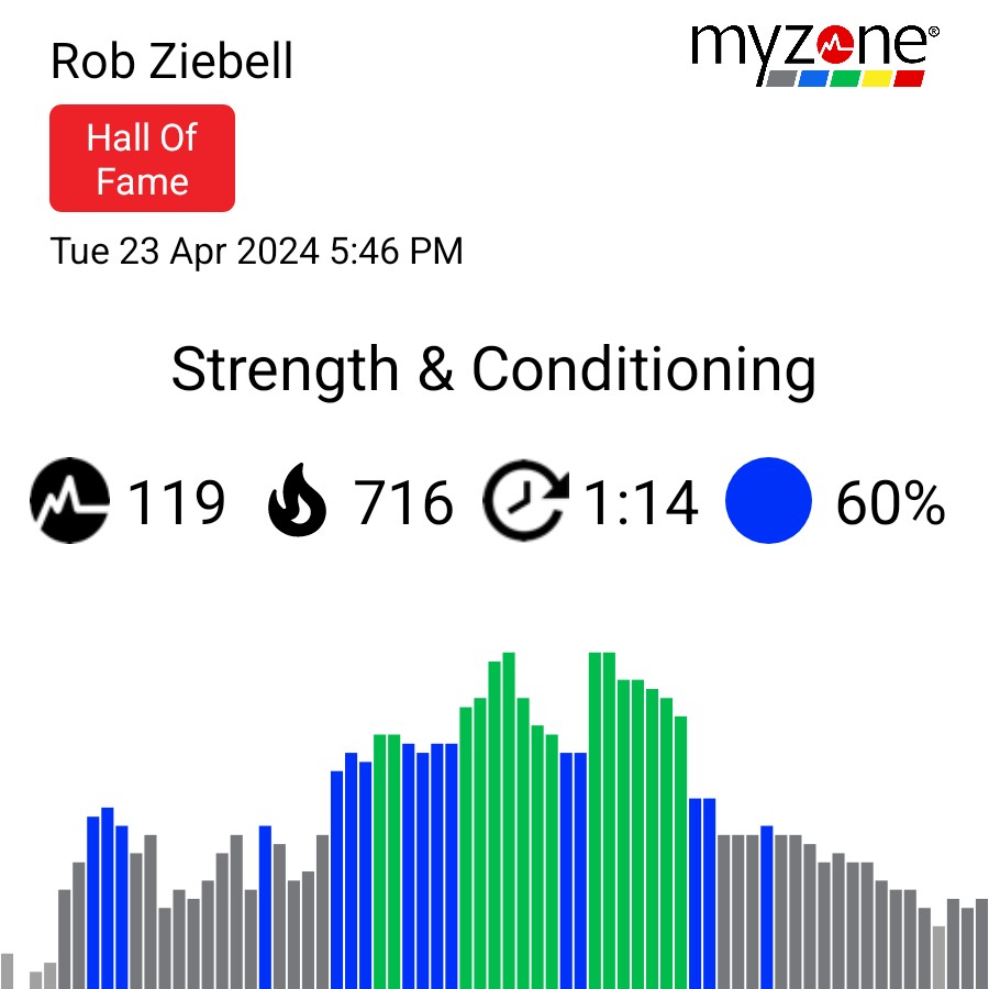 #VictoriousMMA #strengthandconditioning #Kettlebells #Mobility #Stretchubg #MYZONE #EffortRewarded @myzonemoves