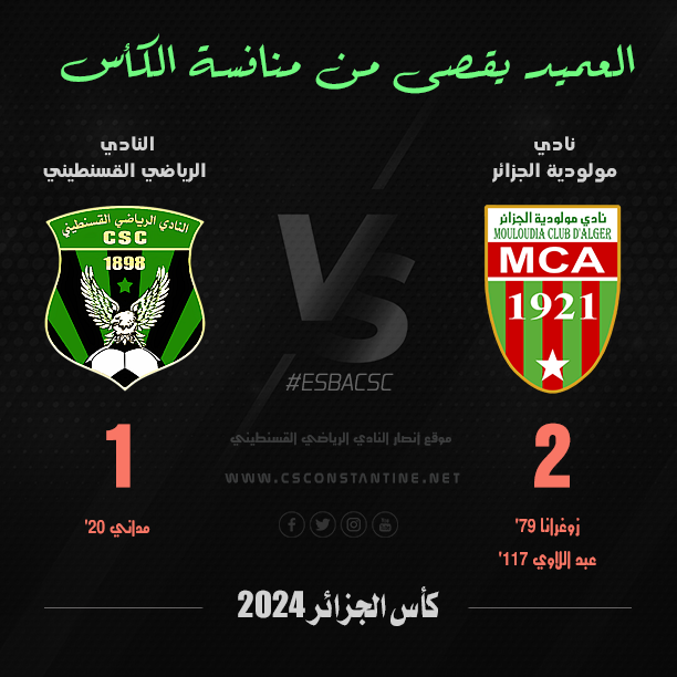 CSC_officiel's tweet photo. Fin de l'aventure pour les Constantinois..

#MCAlger 2 - 1 #CSConstantine 

#coupealgérie #dz #dzpower #dzphotography #dzfoot #dzfootball #dzfood #dzfashion https://t.co/Dl2QAS1o4s