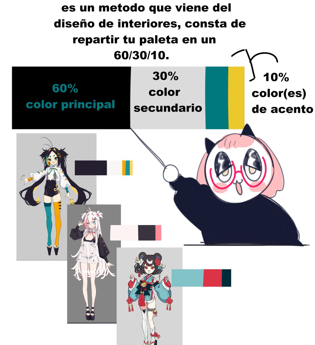 share this here too, it's the 'trick' i use to distribute the colors in my designs. 'This decorating rule suggests that you should cover your room with 60% of a dominant color, 30% of a secondary color, and 10% of an accent shade' i just apply this to my characters designs jejej