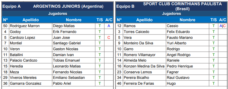 Equipes escaladas. Pedro Henrique na vaga que seria de Coronado.

Wesley novamente no banco. #GazetaTimao