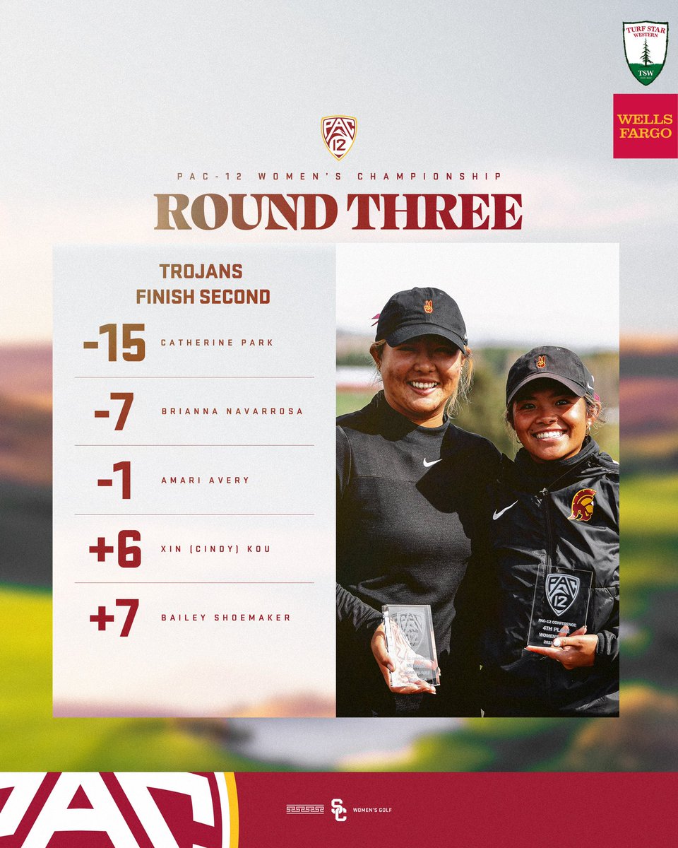 A Pair of Top-Five Finishes Carry the Trojans to a Second Place in the Final @pac12 Tournament‼️ #FightOn✌️