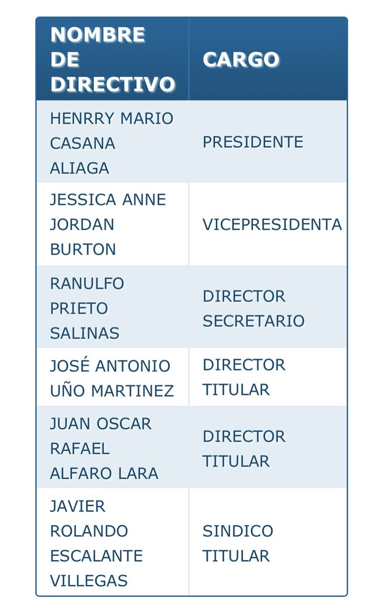 Solo ver el cuadro de las cabezas de ENTEL y te das cuenta el descalabro de esta empresa, paea su pésimo servicioZ 

El presidente ex Banco Unión, una pésima escuela
La vice presidenta, cuya mayor aptitud es ser bonita.

@entelbo , próxima empresa en ser quebrada por el MÁS.