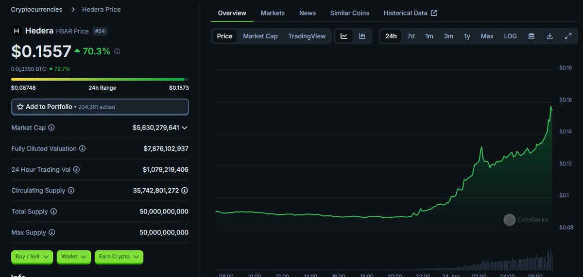 EnergyTrade Token tweet media