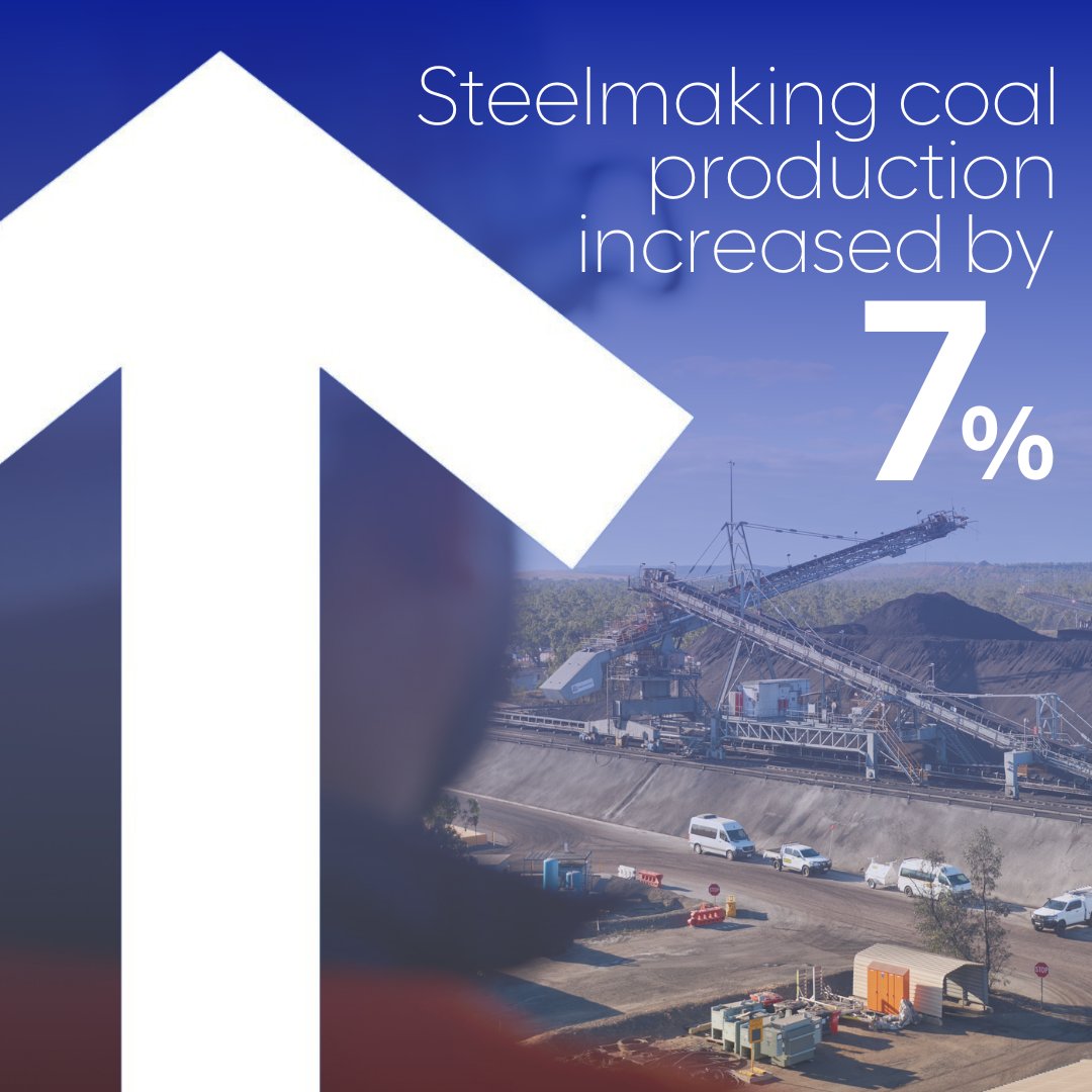 Our crews have been working hard this year – and our Q1 production numbers show just how hard. A seven per cent increase in steelmaking coal production to 3.8 Mt was driven by significant growth at Aquila Mine and Capcoal Open Cut Mine. Find out more: angloamerican.com/media/press-re…