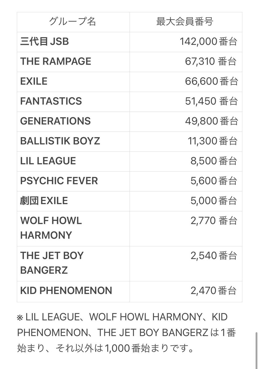 EXILE TRIBE FC会員数 (@EXILETRIBE_FC) / Posts / X