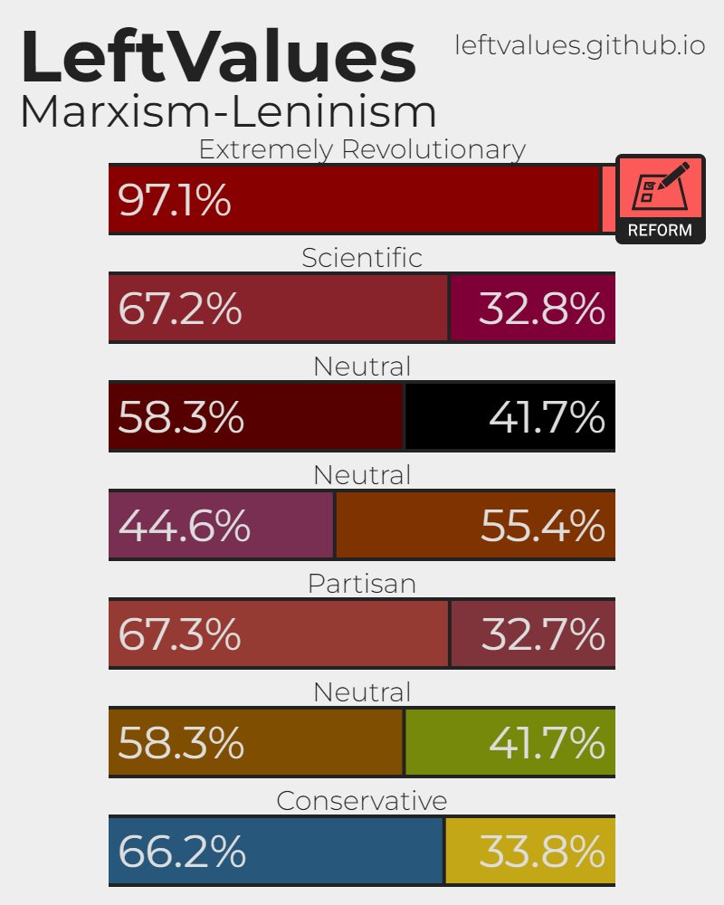 Politics April 2024 updated