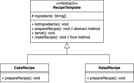 AtongeDaniel's tweet photo. This is a simple illustration of the template method design pattern displayed using a UML class diagram.
I have come across this design pattern in several codebases and just stumbled on it again a few days ago. I'll be digging deeper into this pattern and a few others @InnopolisU https://t.co/32R0DGcolD