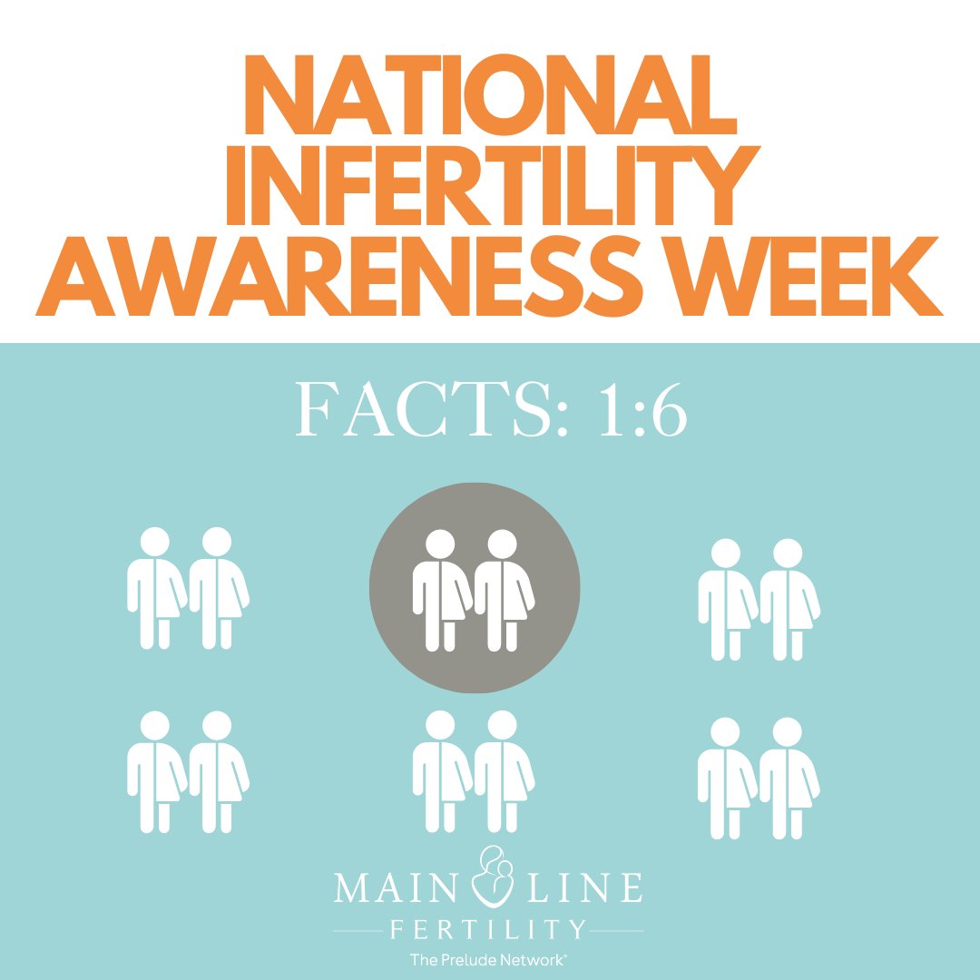 The World Health Organization estimates that roughly 1 in 6 couples worldwide are affected by infertility. While each voice in the infertility community may tell a different story, they need to be heard. Remember, we’re in this together. #NIAW2024