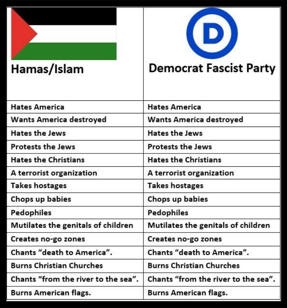 Here’s a cheat sheet to be passed around to the uneducated & indoctrinated people living in America. They’ve been deceived.