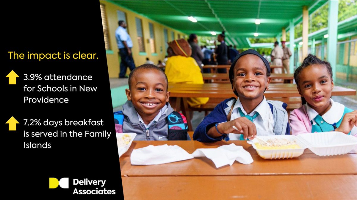 #TheBahamas Prime Minister team partnered with @DeliveryAsc to expand the National School Breakfast Pilot Program to five more schools in New Providence, an initiative designed to foster stronger community relationships and improve educational outcomes. See 🧵 to learn more.