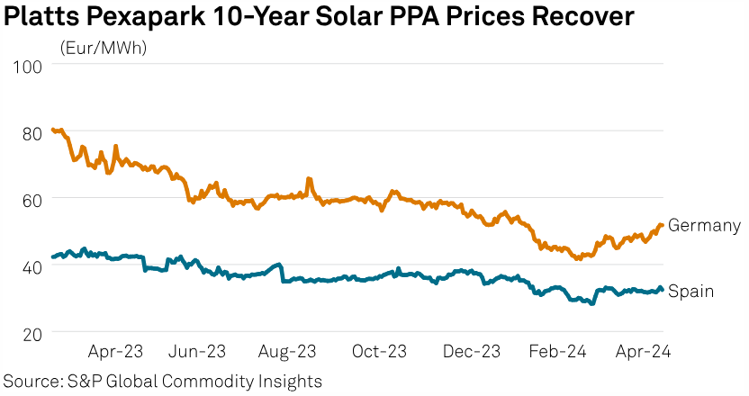 SPGEnergyOil's tweet photo. #ChartsToWatch on #CommodityTracker this week:
๐ข #Tanker freight amid escalating tensions in the Middle East
๐ข๏ธ Russian #oil product exports after refinery attacks
๐ Chinaโs rising compliance #carbon price
โฆ and more: https://t.co/zw8yjvSDzR
#OOTT #ONGT #OCTT https://t.co/CLarpYzqiu
