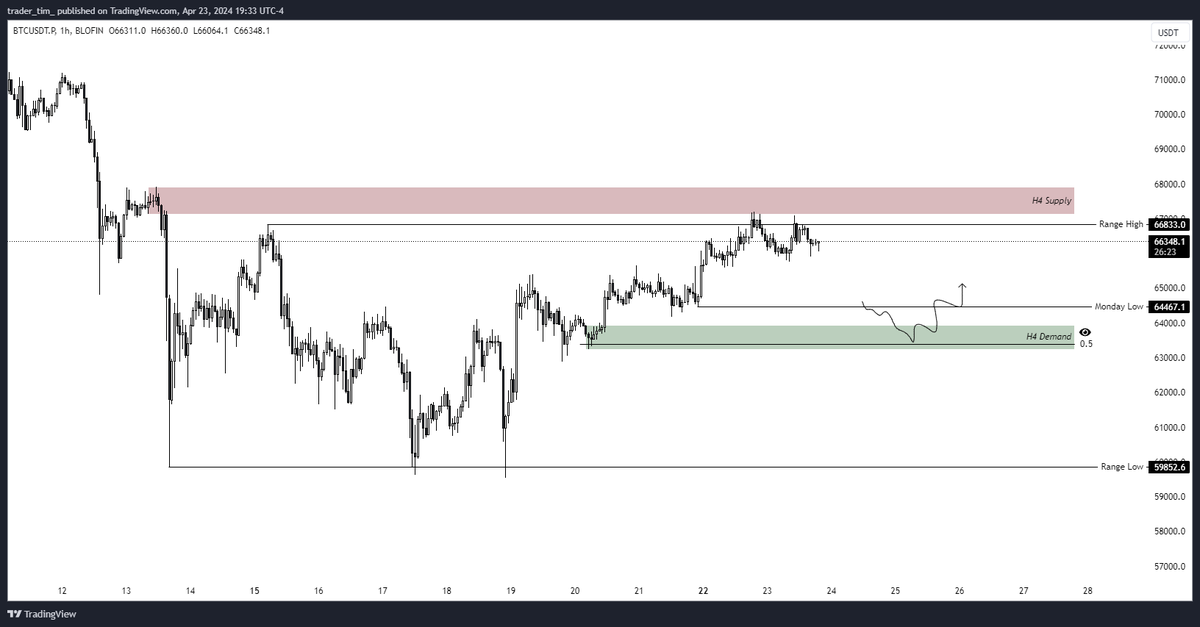 Trader Tim tweet media