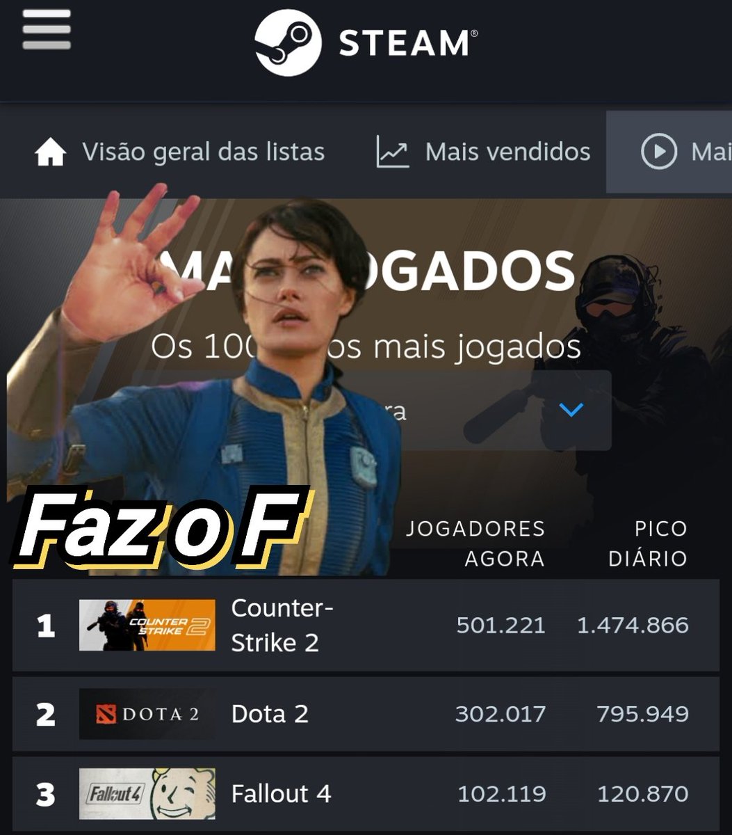 ProfAndersonSAL's tweet photo. #FazoF @BethesdaBrasil @Fallout https://t.co/xyAtxVNXrD