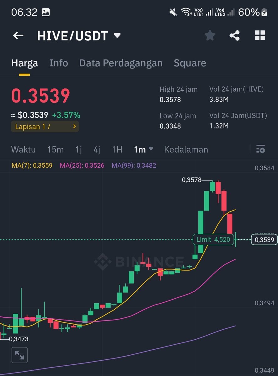 TomketLovers's tweet photo. Saya jual dulu $manta untuk beli $hive , silahkan bisa cicil $hive ya dari harga di foto https://t.co/WEF5C4kIMZ