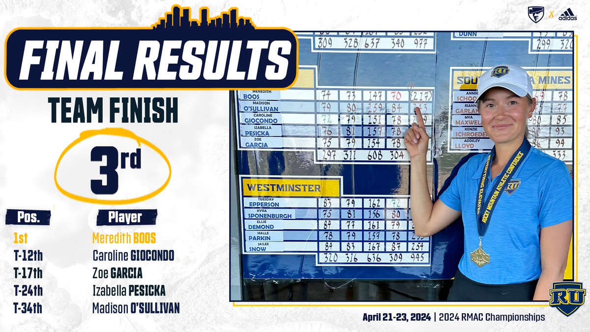 Regis Rangers tweet media