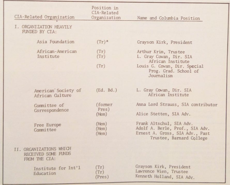 “Who Rules Columbia?” - 1968 A pamphlet was distributed on Columbia’s ties to war and militarism. It explored how “Columbia aided the administering of the U.S. empire” through corporate ties and research support. It mapped out the trustees with “the foreign policy…