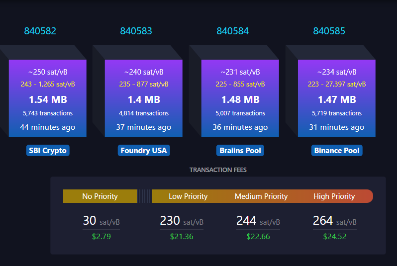 DharmaInsights's tweet photo. #BTC #TransactionFee #Miner $CLSK $MARA $RIOT

Just like I said  the halving in last week was a buy-the-news event for BTC miners. Miner groups rose> 20% in the last two or three days. There was some speculations about  transaction fee before having. Now the big fee increase seemly has been validated during the last few days. See the chart below  for the latest - average 3.5 BTC for one block, very very big. So although the having reduced block rewards from 6.25 BTC to 3.125 BTC, the transaction fee compensated a lot. At this fee level and at the current BTC price, all the big miners can survive and shine. Needless to say we expect BTC would start to rise again soon. Sit tight.