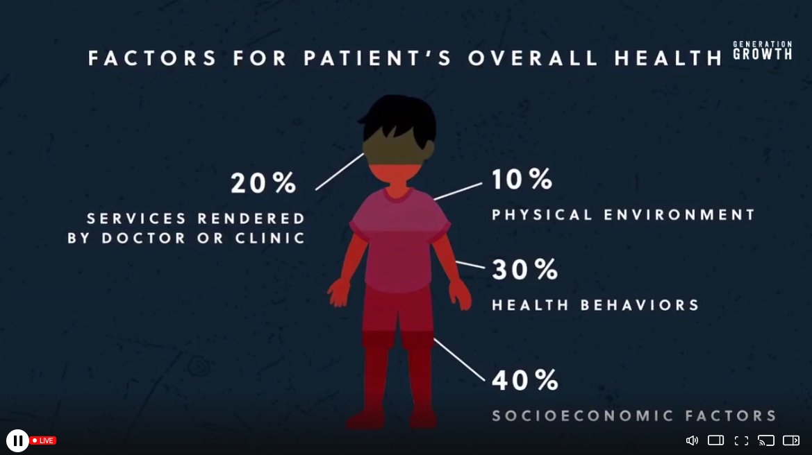 We're learning about #SocialDeterminantsOfHealth in #GenerationGrowthFilm. #SDOH

@StephenRitz @greenBXmachine  #StephenRitz #GreenBronxMachine🌱