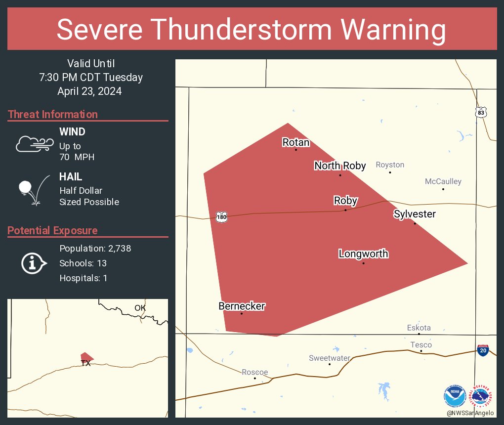 Severe Thunderstorm Warning including Rotan TX, Roby TX and North Roby TX until 7:30 PM CDT. This storm will contain wind gusts to 70 MPH!