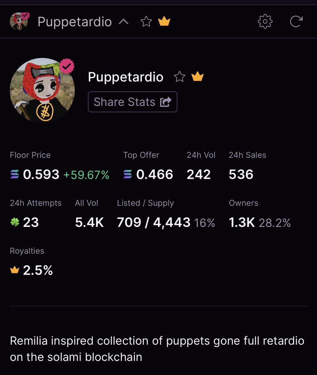 NFTGUTI's tweet image. The alpha has always been Puppetardios 💎 

p.s. still early ⏳