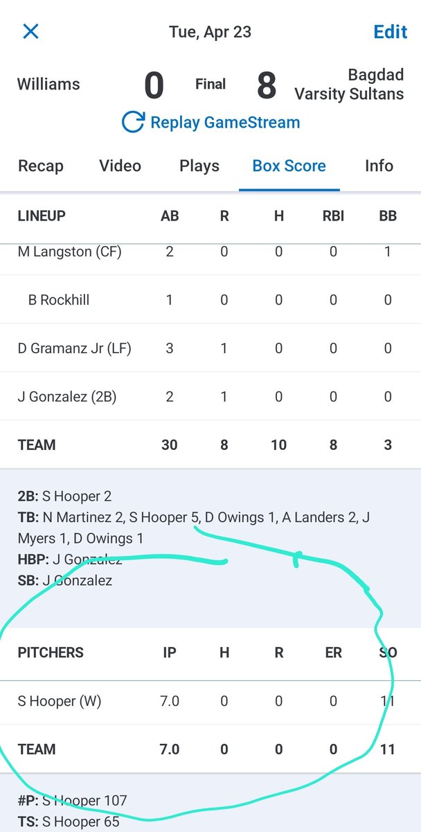 sultanbaseball5's tweet photo. I didn't get to celebrate it w/ my guy @ShaneTHooper like I wanted due to rushing through Sr Night and going to support the Lady Sultans in their big game,  but #7 is finishing strong 7 Innings of No Hit ball W/11K's &amp; was 3/4 at the Plate with 2 doubles &amp; 3 RBI https://t.co/dx8Icameet