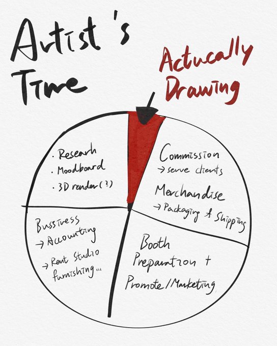 How i feel being a full time illustrator, its just a SME + all round designer in one human body 