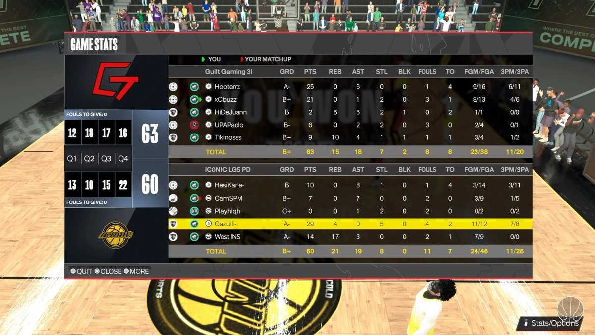 . GGs To This Team As We Advance To The Elite 8 of <a href="/HOFLeague2K/">HOF League</a> Playoffs!

PG: <a href="/Hoot2K/">hoot</a> 
SG: <a href="/cbuzzx/">cbuzz</a> 
SF: @Loudsent 
PF: @deemactmu 
C: @Tikinoss / <a href="/persian675/">llPersianll</a> 

Powered by: @GuiltProam 

@youFamousEnough <a href="/yeynotgaming/">LVI YEY</a> <a href="/NAPX2k/">National Amateur Pro-AM Xposure™</a> <a href="/DemonJT_/">John Fields</a> <a href="/RiskTakersGC/">RiskTakers 🪓</a>  <a href="/FTClan2K/">⚡️Forever Talented⚡️</a> <a href="/The2KDatabase/">2K Database</a>