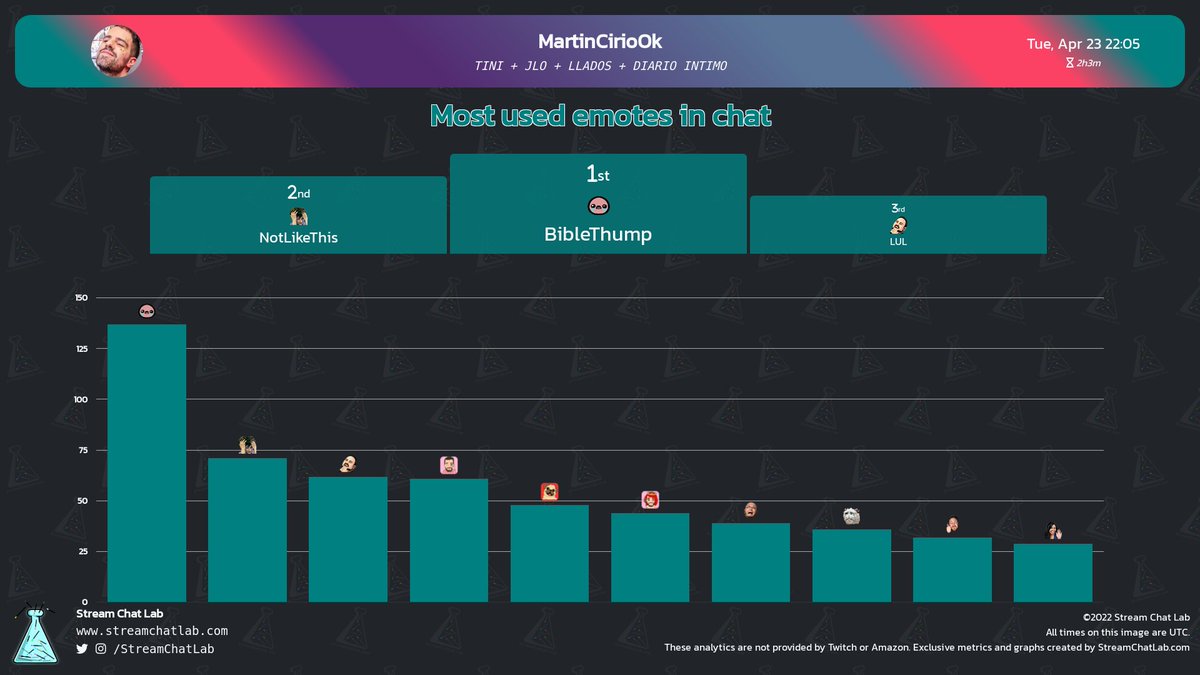 StreamChatLab tweet picture