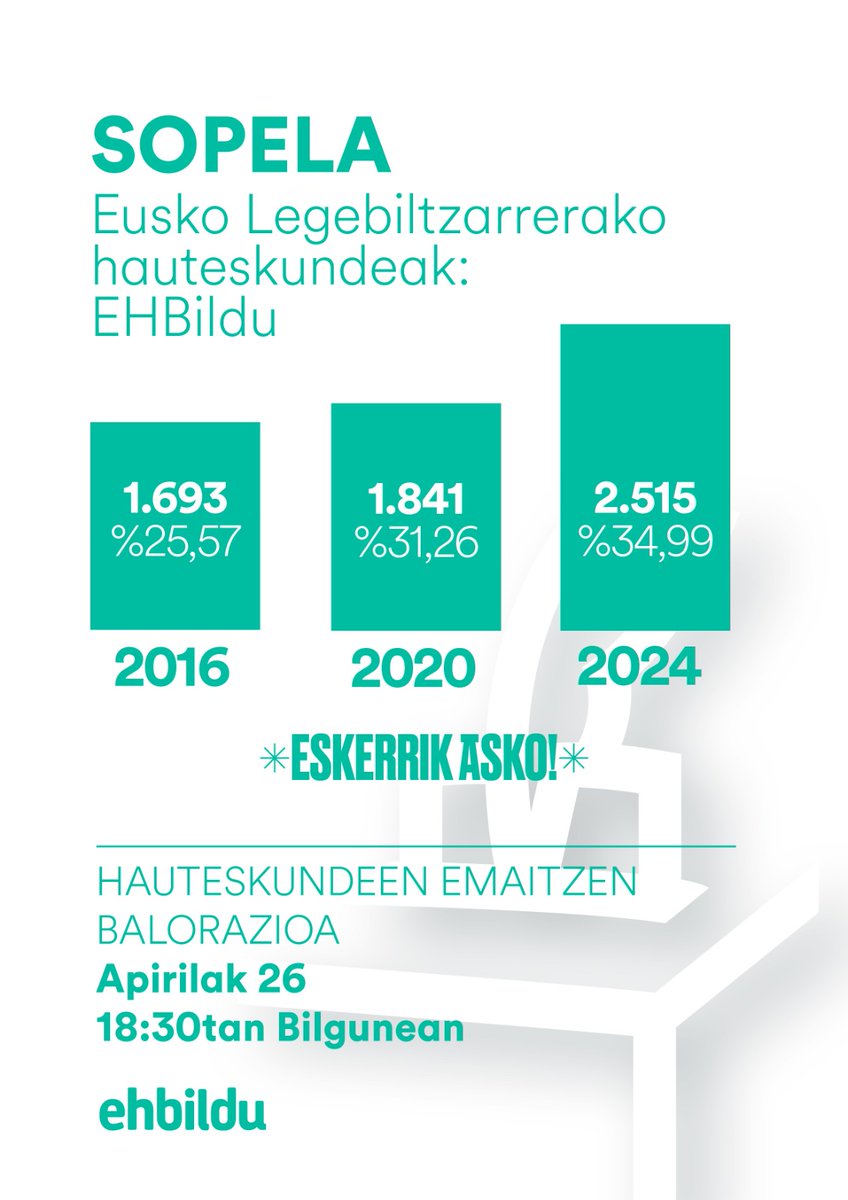 ✳ Eskerrik asko, #Sopela

👉🏽 Elecciones al parlamento vasco y resultados: 'Esta subida continua respalda nuestro trabajo tanto en el Parlamento de Gasteiz como en el ayuntamiento de Sopela'. #AldaketaDaOrain

ehbildu.eus/herriak/sopela…