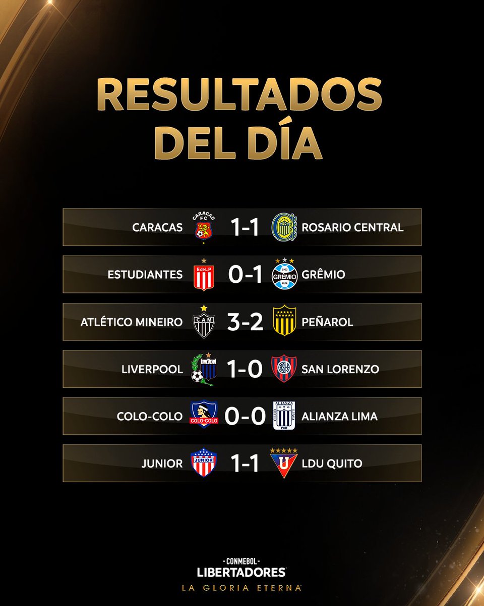 📌 Los resultados del día en el inicio de la Fecha 3️⃣ de la CONMEBOL #Libertadores 🏆 #GloriaEterna