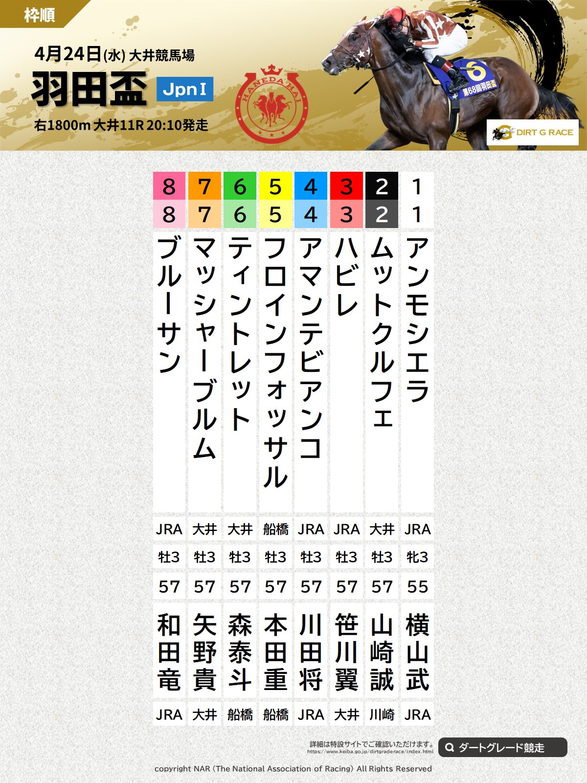 空港快速では大井競馬場前には停まりません様専用 【公式通販】