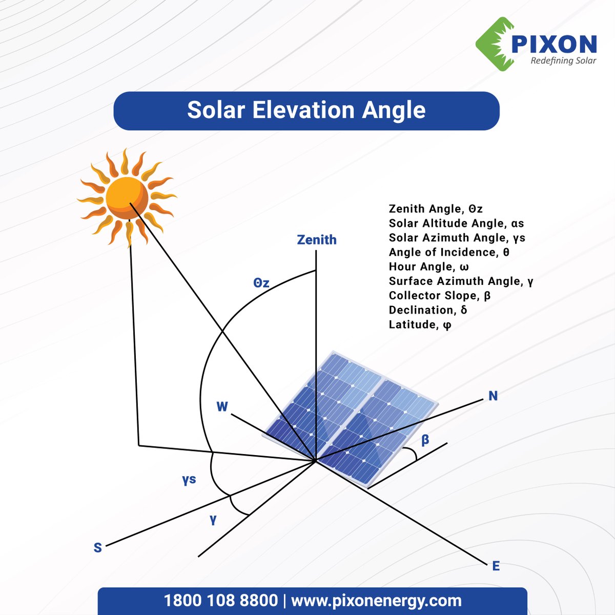 Discover how the solar elevation angle impacts your energy capture. 

This infographic breaks it all down, helping you optimize your solar panels for maximum efficiency.

#pixonenergy #solarpower #solarpanels #solarenergy #angle #altitude #latitude #solarangle #sun #infographic