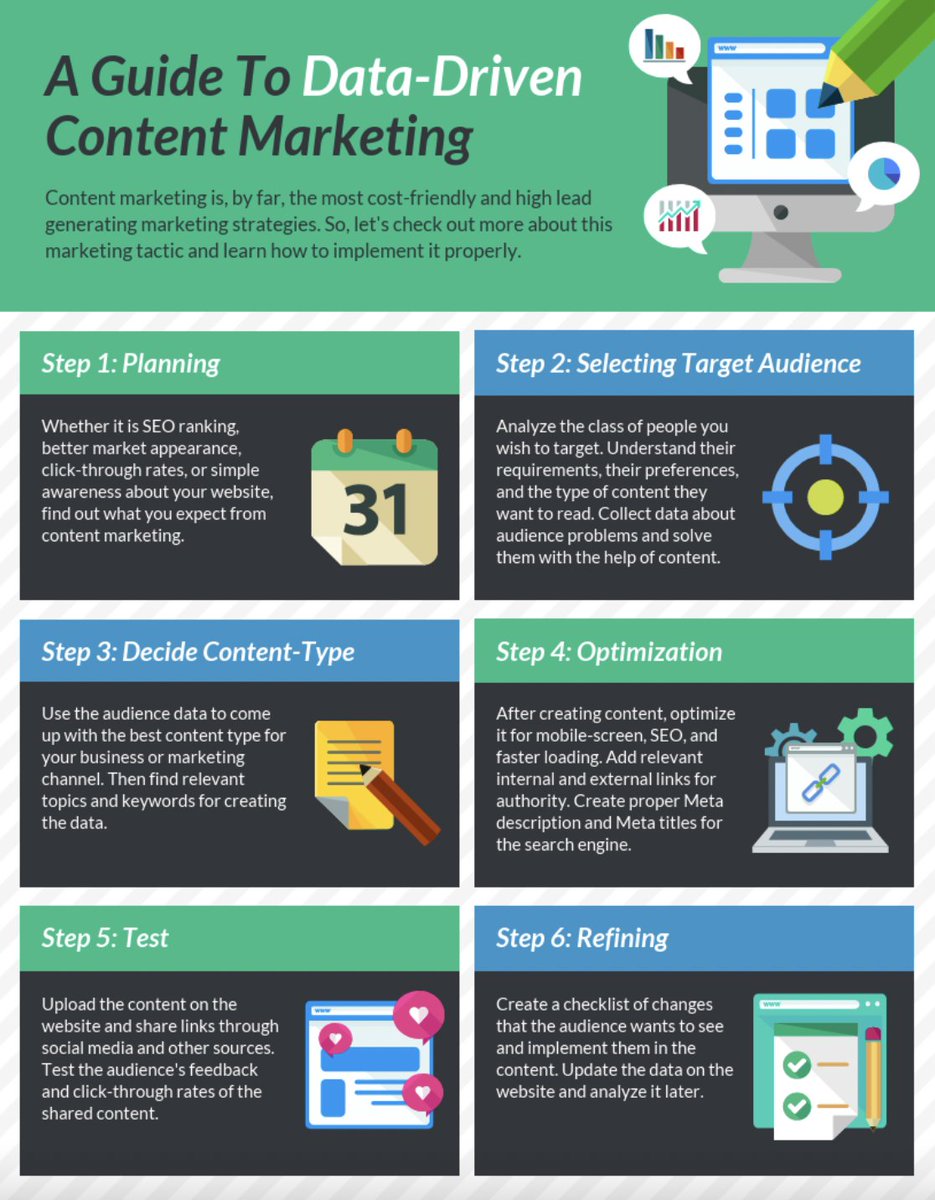 #Infographic: A guide to data-driven content marketing!

#B2BMarketing #ContentMarketing #Storytelling #ThoughtLeadership #PersonalBranding #AIMarketing #B2BContent #DigitalMarketing #SocialMedia #MarketingStrategy