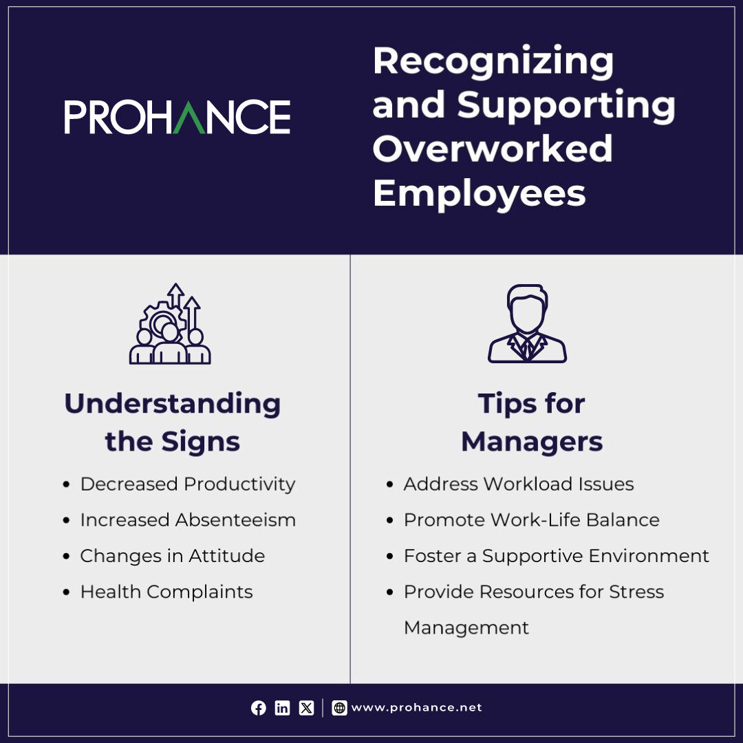 Being proactive about recognizing the signs of overwork in your team and addressing them can lead to a happier, healthier, and more productive workplace.

#WorkplaceWellness #EmployeeWellbeing #WorkLifeBalance #Productivity #EmployeeEngagement #RealTimeInsights #Analytics