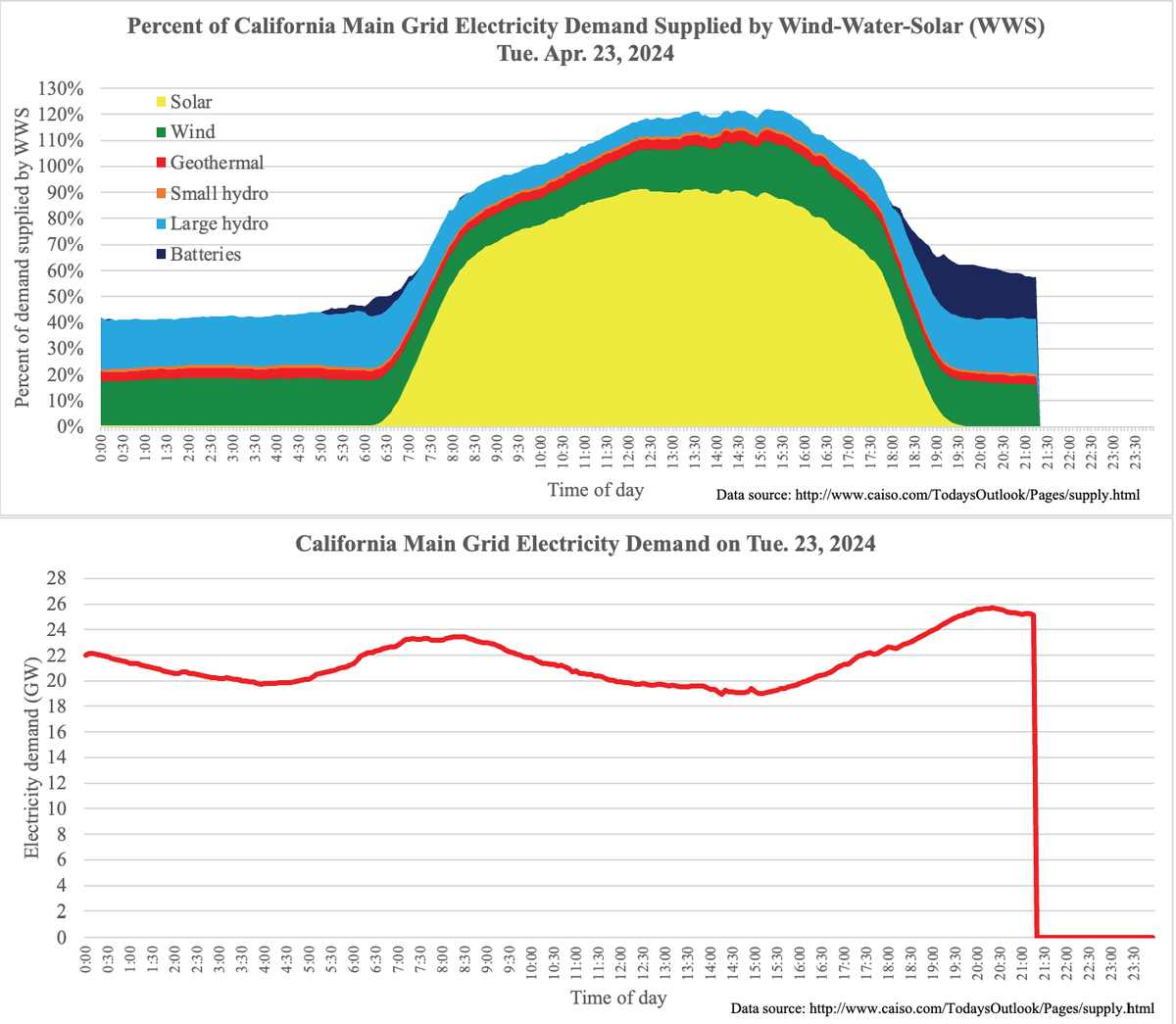 Mark Z. Jacobson tweet media