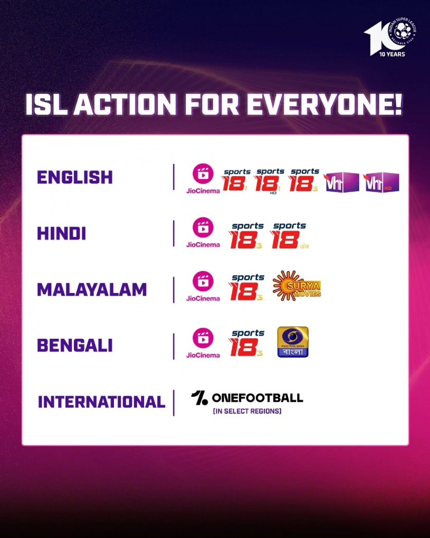 IndSuperLeague's tweet photo. 🔝 Teams
🧠 Master Tacticians
1️⃣ Ultimate Challenge

Watch #FCGMCFC in Semi-Final 2, 1st Leg LIVE only on @JioCinema, @Sports18, @Vh1India, #SuryaMovies &amp; #DDBangla! 📺

#ISLPlayoffs #ISL #ISL10 #LetsFootball #FCGoa #MumbaiCityFC https://t.co/nl7QGQg60X