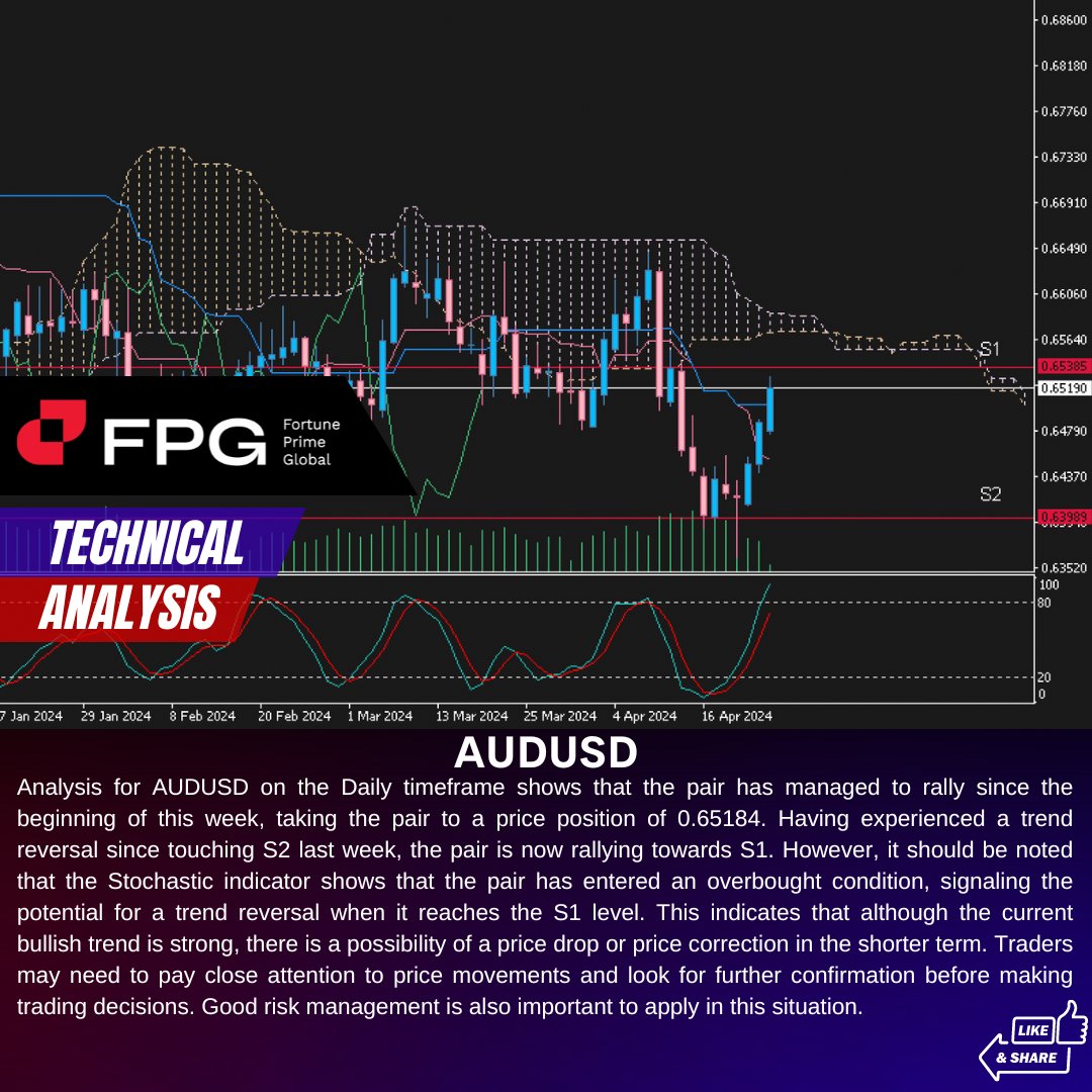#FPG #Fortuneprimeglobal #forexlifestyle #intraday #money #cryptocurrency #finance #forexsignals #daytrading #wallstreet #forextrader #investing #forexanalysis #forextrading #stocks #daytrader #crypto #BitcoinETF   

Read more our Technical analysis : bit.ly/3C1NoAY
