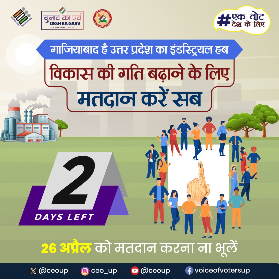 ceoup's tweet photo. 26 अप्रैल को वोट देकर बढ़ाइये गाजियाबाद की शान। 

#2ndPhase #ECI #LokSabhaElection2024 #ChunavKaParv #DeshKaGarv #IVote4Sure #MainHoonNaa #Ek_Vote_Desh_K_Liye 
@SpokespersonECI @ECISVEEP https://t.co/BDreWdvjtb