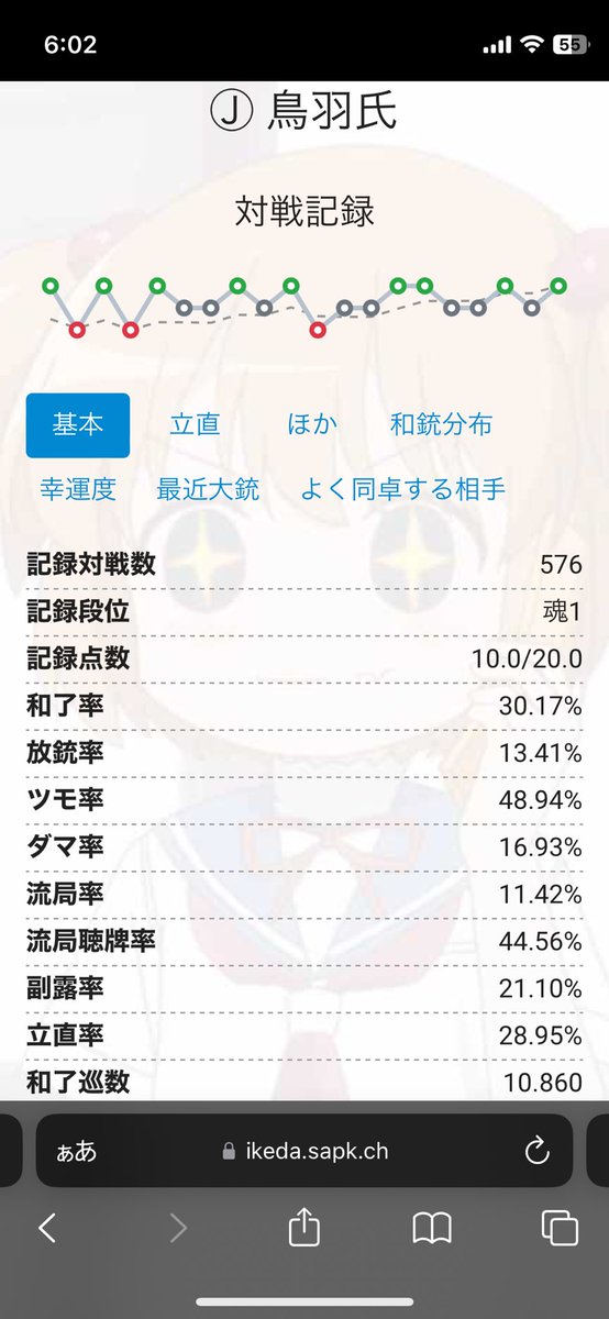 tobashi_jantama tweet picture