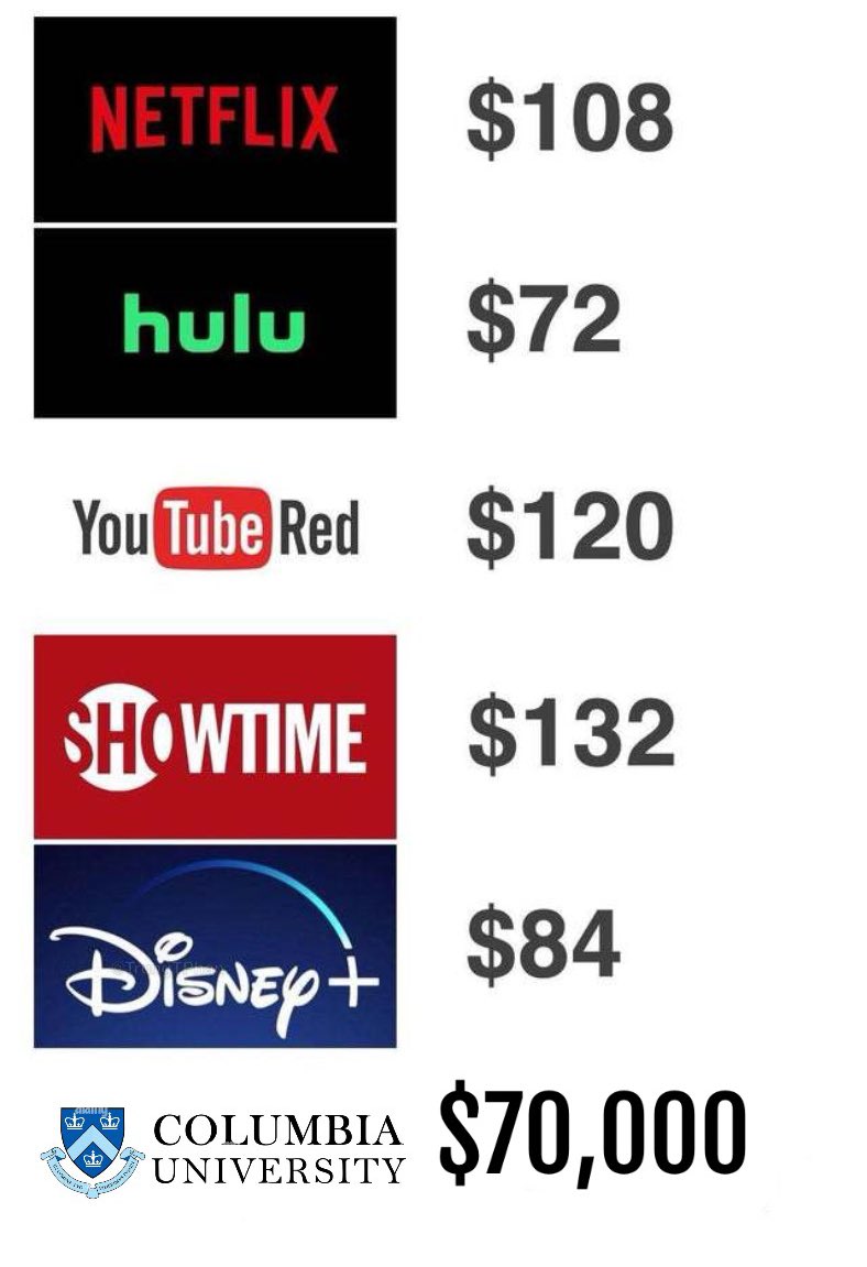 TrungTPhan's tweet photo. Annual streaming prices https://t.co/zcyDtxO0PV