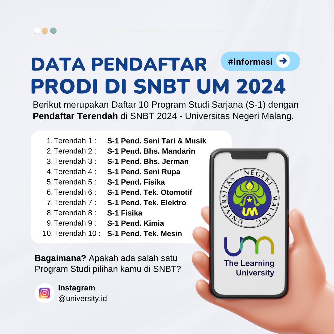 universityid's tweet photo. 🎯 Jumlah Pendaftar SNBT 2024 di Universitas Negeri Malang https://t.co/K6DvFlkuUZ
