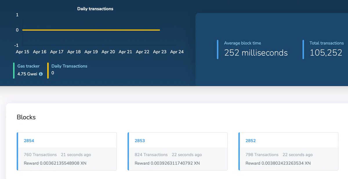 ~800 transactions per block, 4 blocks per second. #X1