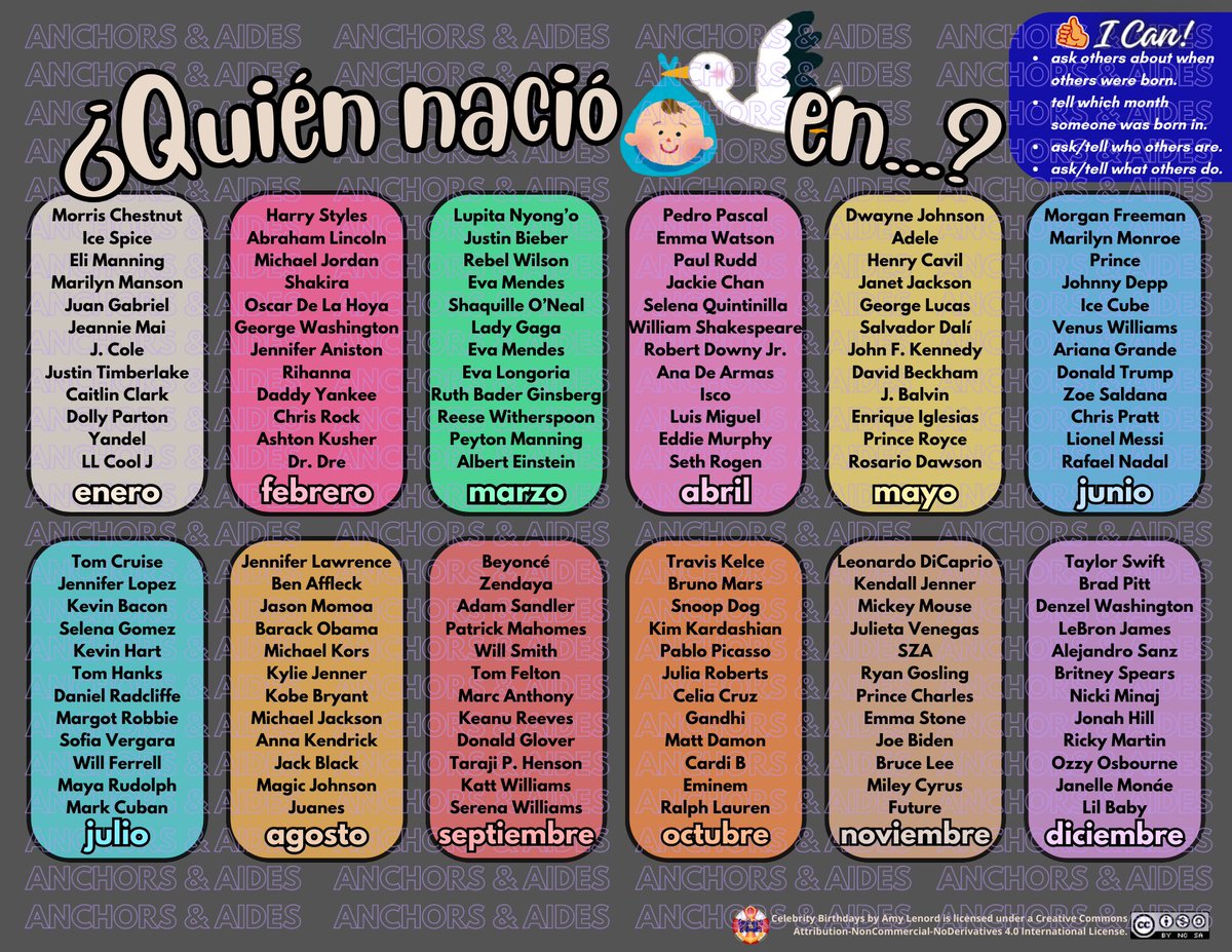 AnchorsAides's tweet image. News from A&amp;amp;A: Lots of French resources edited and updated as of 4/23. Also NEW CHAT MAT Debut: The Celebrity Birthdays CM + Teaching Guide #langchat #wlteach #spanishteachers #edchat teacherspayteachers.com/Product/Chat-M…