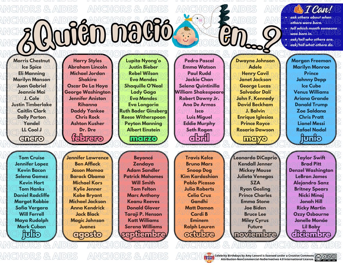 AnchorsAides's tweet image. News from A&amp;amp;A: Lots of French resources edited and updated as of 4/23. Also NEW CHAT MAT Debut: The Celebrity Birthdays CM + Teaching Guide #langchat #wlteach #spanishteachers #edchat teacherspayteachers.com/Product/Chat-M…
