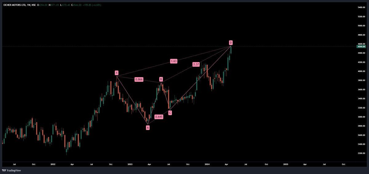 jainsiid's tweet image. #EicherMotors has formed bearish deep crab harmonic pattern with prz arnd 4560