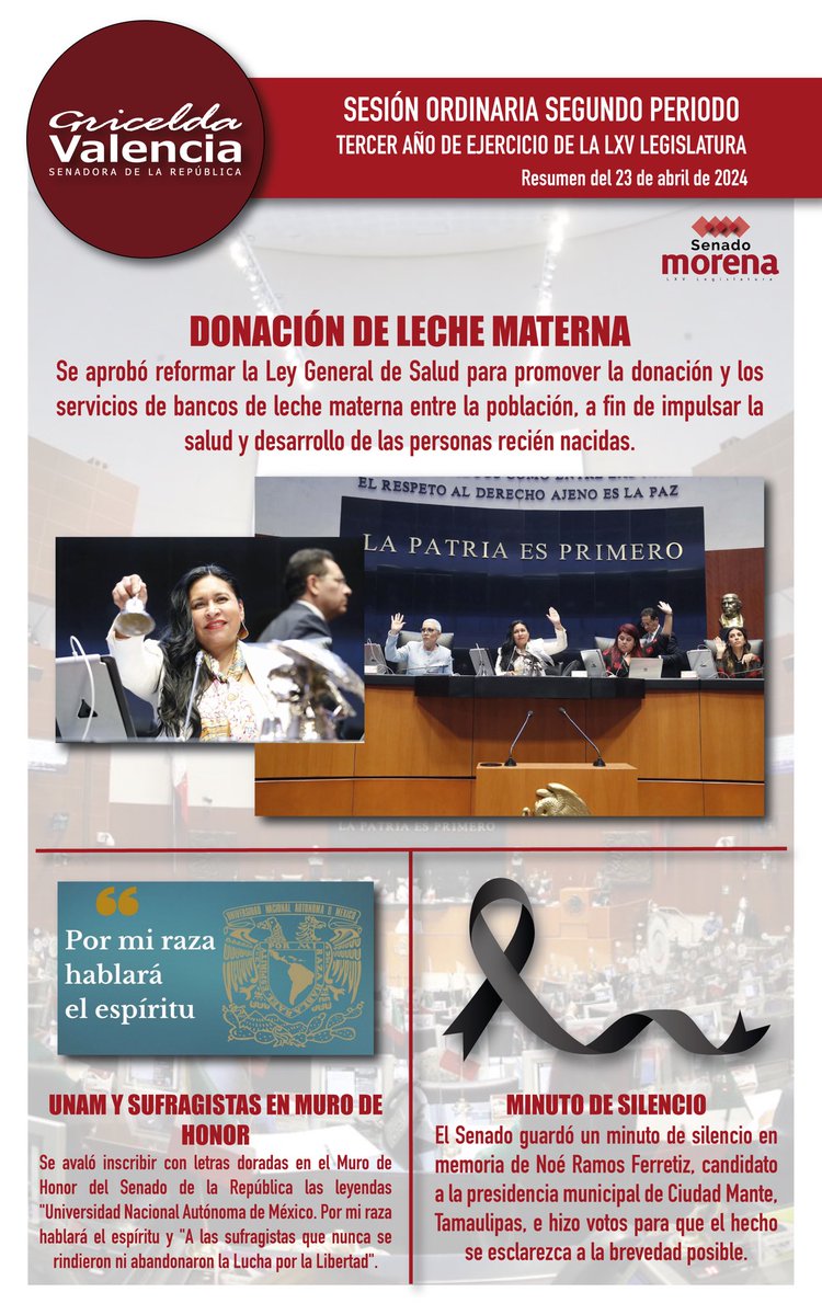 Te comparto los temas relevante de hoy en sesión, consúltalos aquí👇🏼 🔴 Se aprobó reformar la Ley General de Salud para promover la donación y los servicios de bancos de leche materna entre la población a fin de impulsar la salud y desarrollo de las personas recién nacidas.