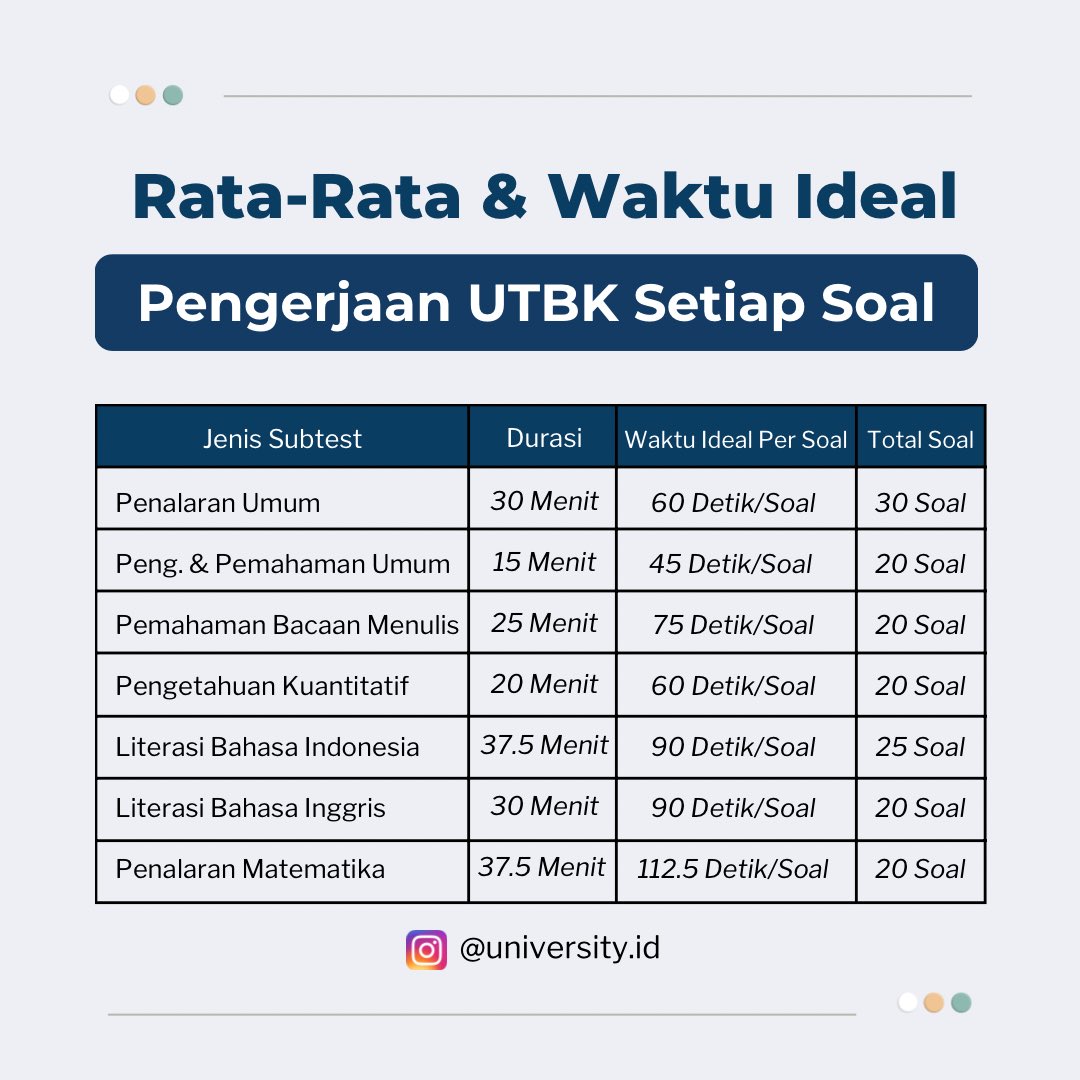 universityid's tweet photo. satu kata untuk km: SEMANGAT

((tdk bisa membayangkan ngerjain pk 1 soal 1 menit)) 😣😮‍💨👹👺 https://t.co/2K02rYqbCs