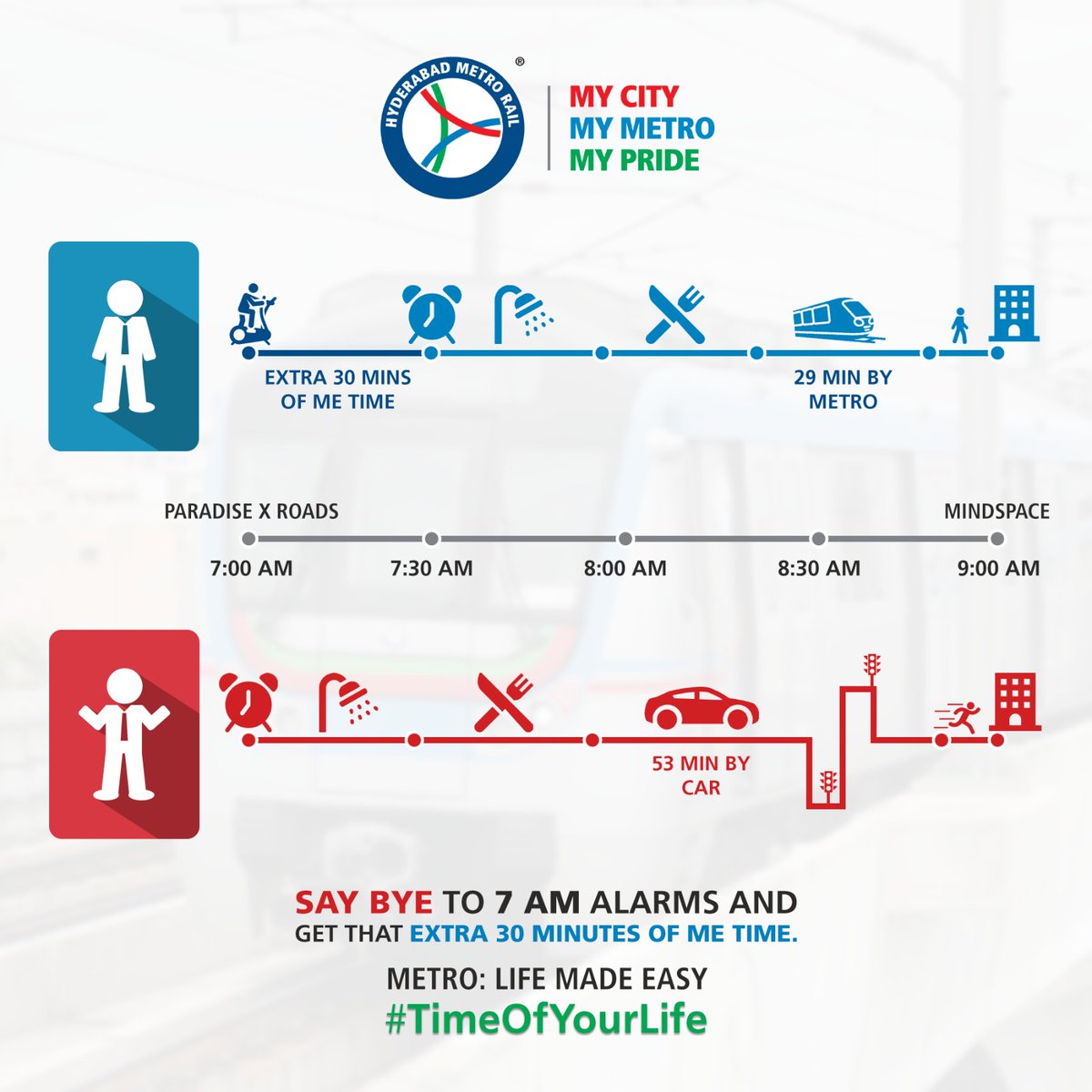 Transform your morning routine! From Paradise X Mindspace: Car - 53 mins, Metro - just 29 mins. Say goodbye to morning rush and hello to 30 minutes of me time! #landtmetro #mycitymymetromypride #metroride #HyderabadMetro #MetroRail #metrostation #publictransport